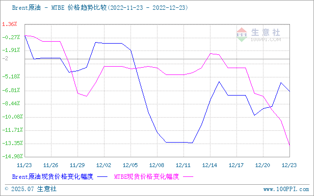 graph.100ppi.com (500×300)