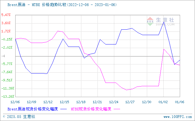 graph.100ppi.com (500×300)