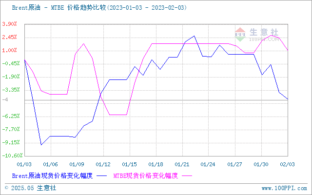 graph.100ppi.com (500×300)