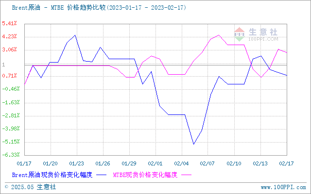 graph.100ppi.com (500×300)