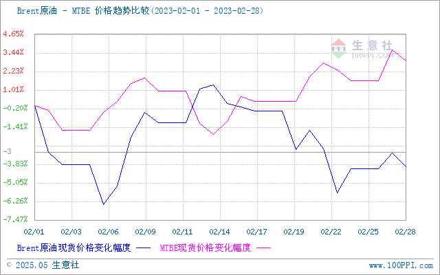 graph.100ppi.com (500×300)