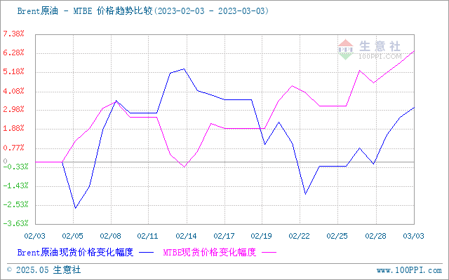 graph.100ppi.com (500×300)