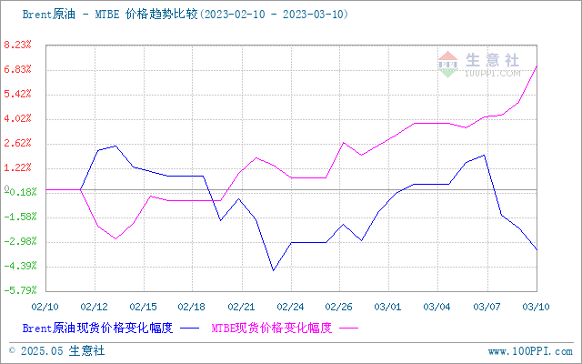 graph.100ppi.com (500×300)