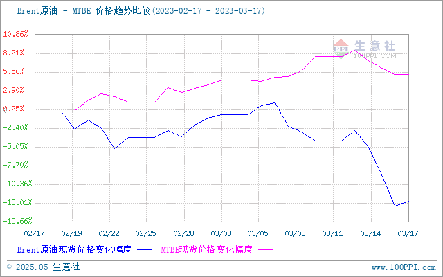 graph.100ppi.com (500×300)