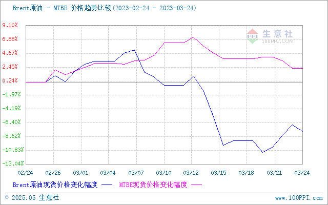 graph.100ppi.com (500×300)