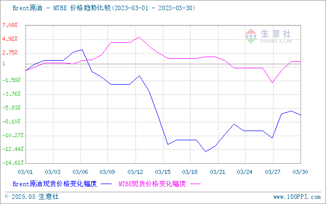 graph.100ppi.com (500×300)