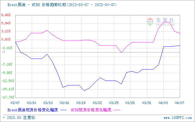 graph.100ppi.com (500×300)