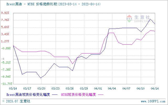 graph.100ppi.com (500×300)