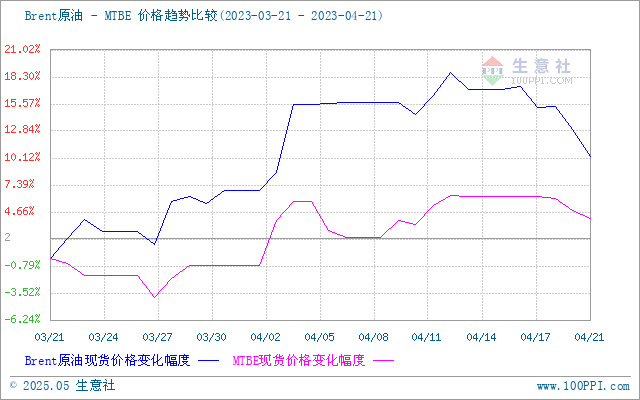 graph.100ppi.com (500×300)