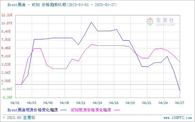 graph.100ppi.com (500×300)