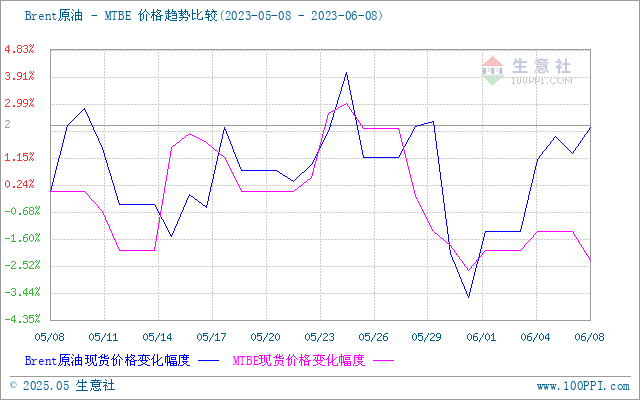 graph.100ppi.com (500×300)