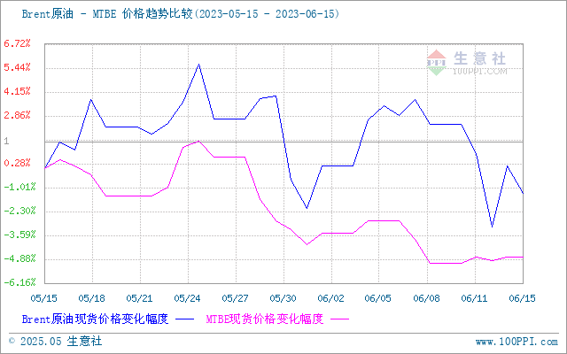 graph.100ppi.com (500×300)