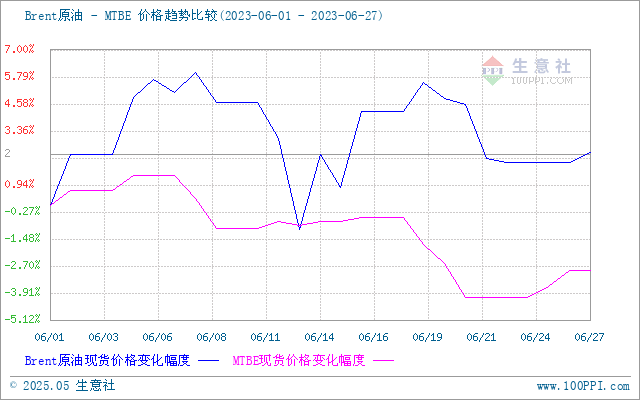 graph.100ppi.com (500×300)