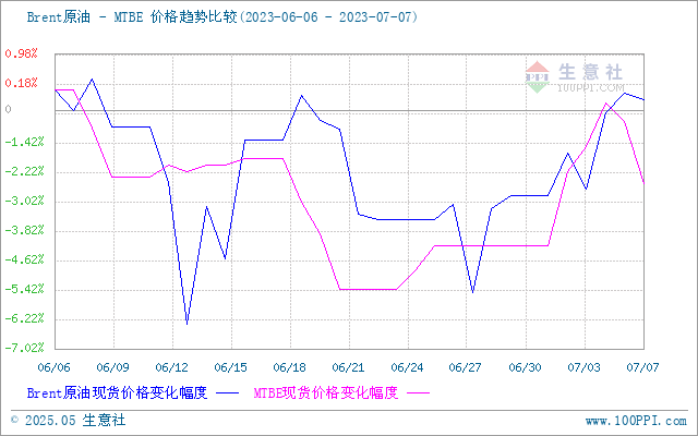 graph.100ppi.com (500×300)