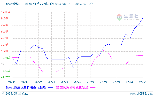 graph.100ppi.com (500×300)