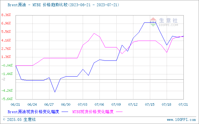 graph.100ppi.com (500×300)