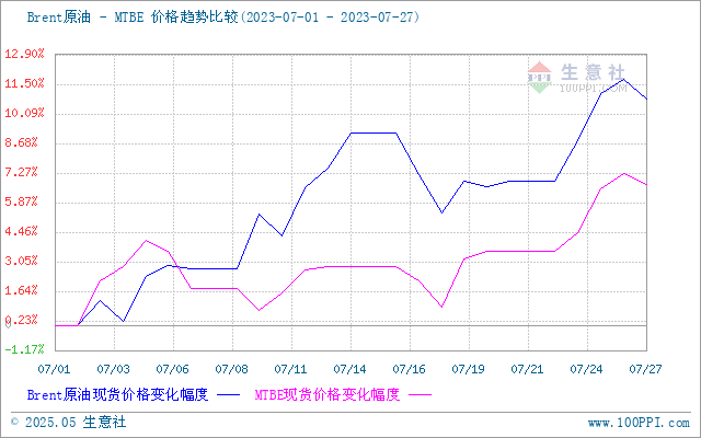 graph.100ppi.com (500×300)