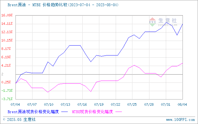 graph.100ppi.com (500×300)