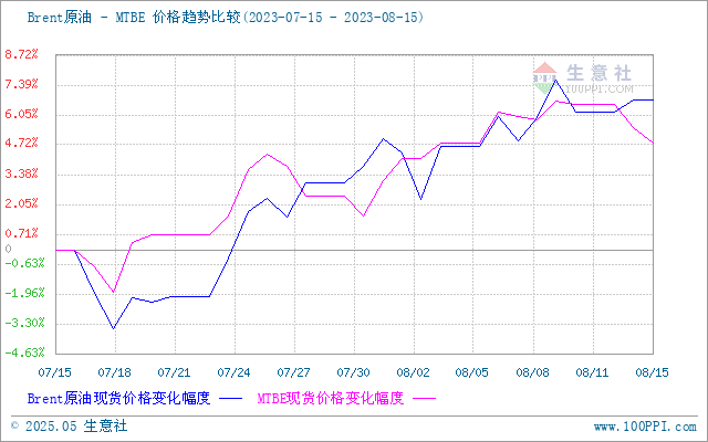 graph.100ppi.com (500×300)