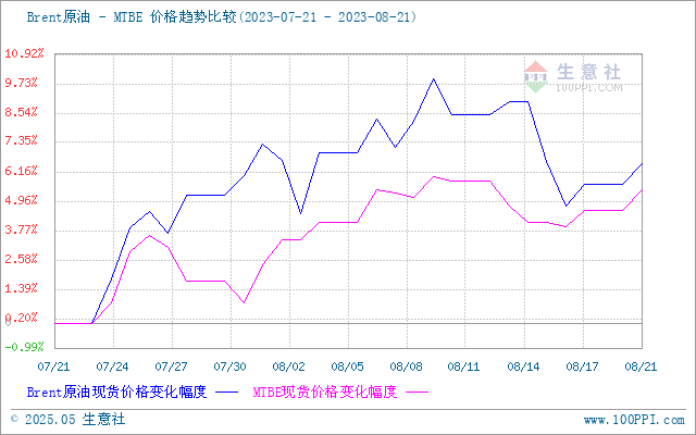 graph.100ppi.com (500×300)