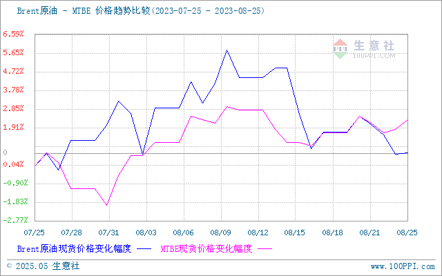 graph.100ppi.com (500×300)