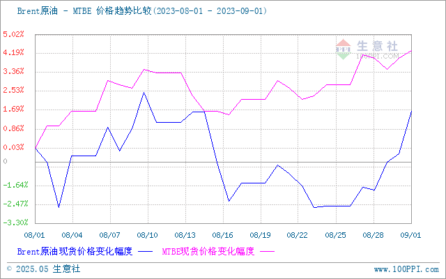 graph.100ppi.com (500×300)