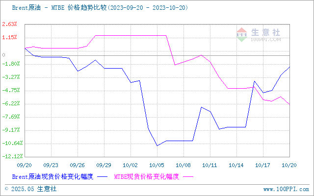 graph.100ppi.com (500×300)