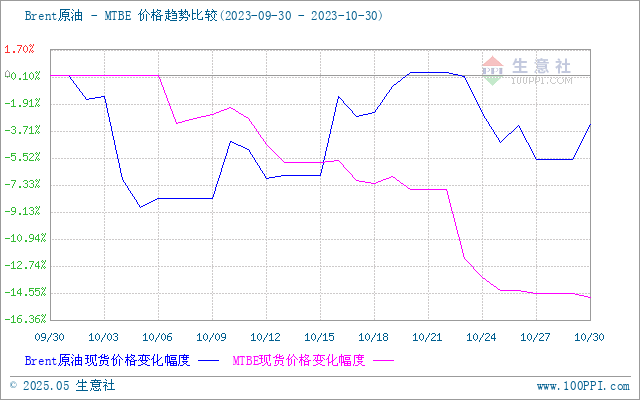 graph.100ppi.com (500×300)