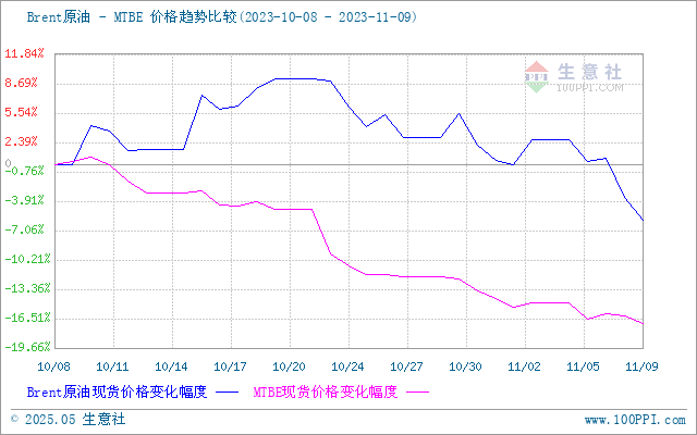 graph.100ppi.com (500×300)