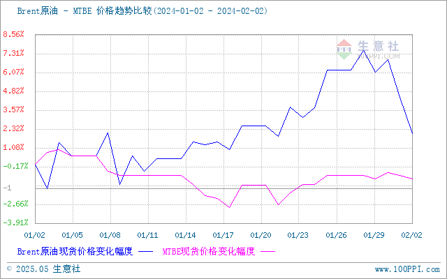 graph.100ppi.com (500×300)