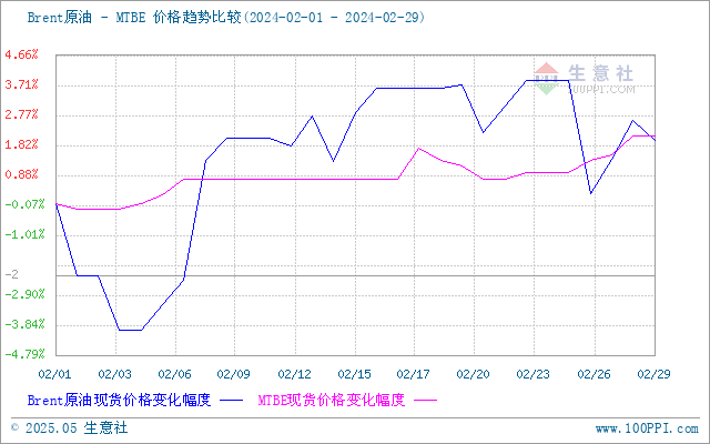 graph.100ppi.com (500×300)