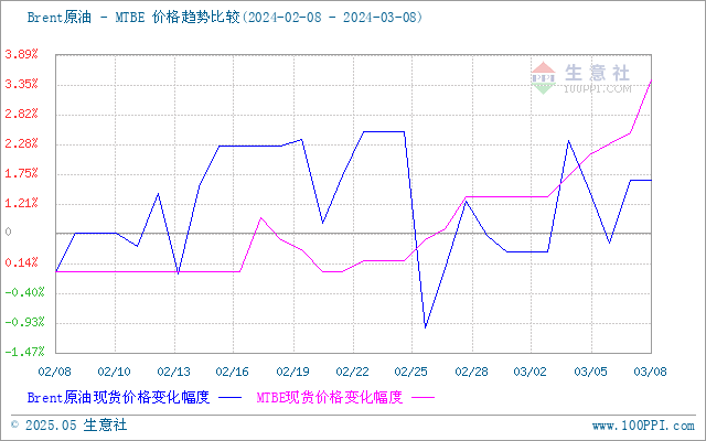 graph.100ppi.com (500×300)