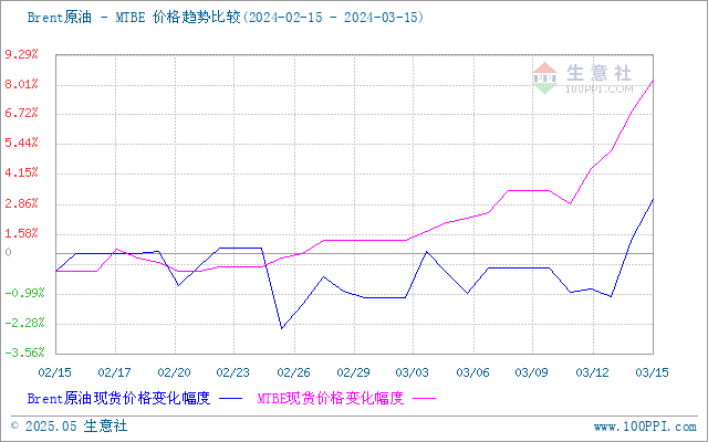 graph.100ppi.com (500×300)