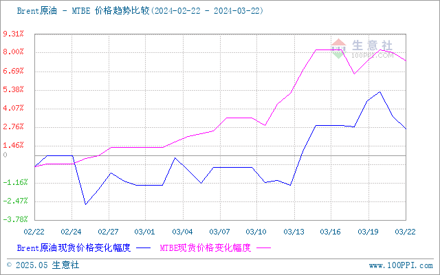 graph.100ppi.com (500×300)