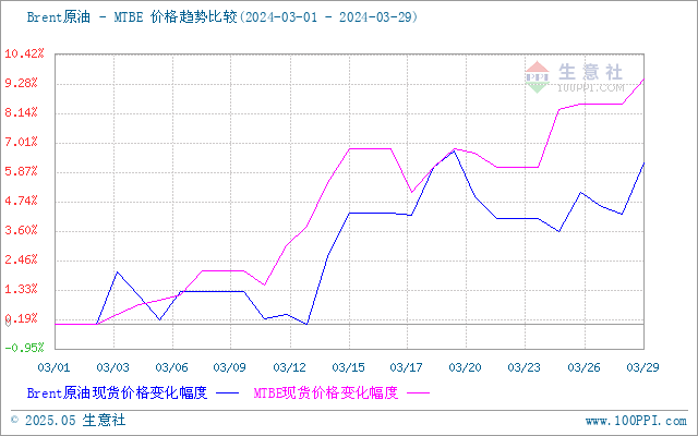 graph.100ppi.com (500×300)