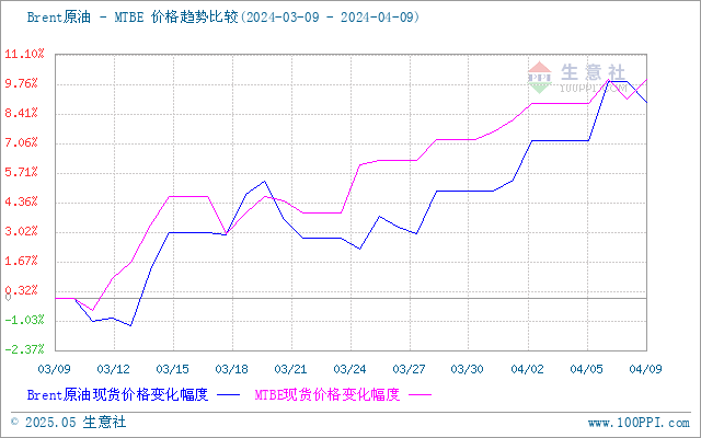 graph.100ppi.com (500×300)