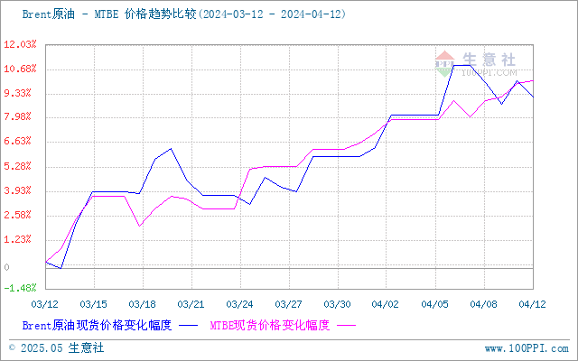 graph.100ppi.com (500×300)