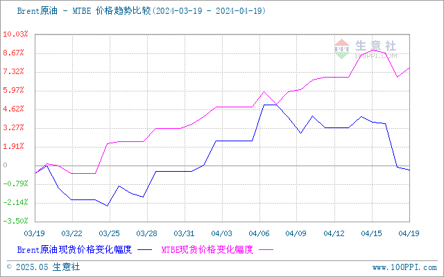 graph.100ppi.com (500×300)