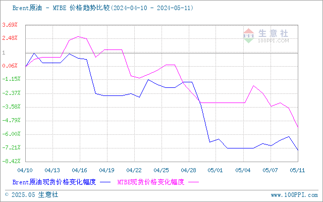 graph.100ppi.com (500×300)