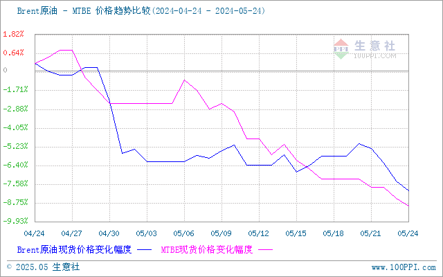 graph.100ppi.com (500×300)
