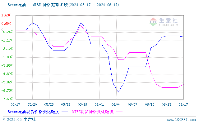 graph.100ppi.com (500×300)