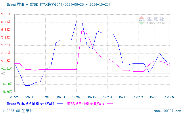 graph.100ppi.com (500×300)