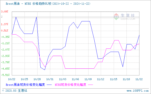 graph.100ppi.com (500×300)