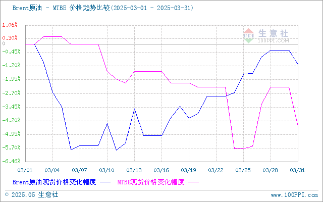 graph.100ppi.com (500×300)