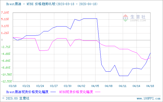 graph.100ppi.com (500×300)