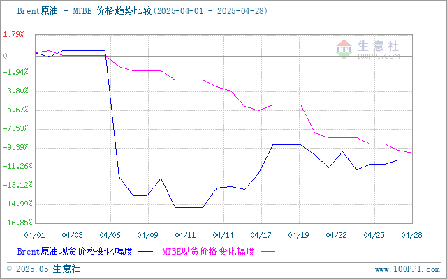 graph.100ppi.com (500×300)