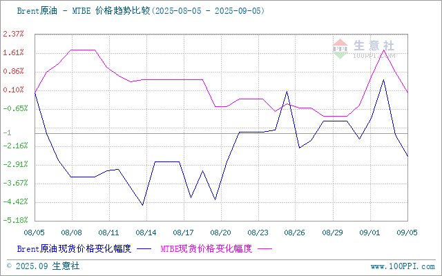 graph.100ppi.com (500×300)