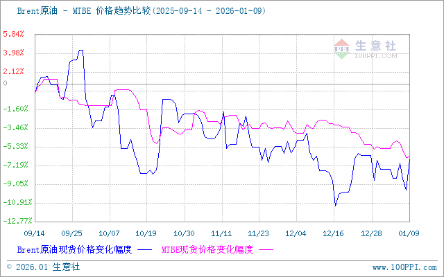 graph.100ppi.com (500×300)