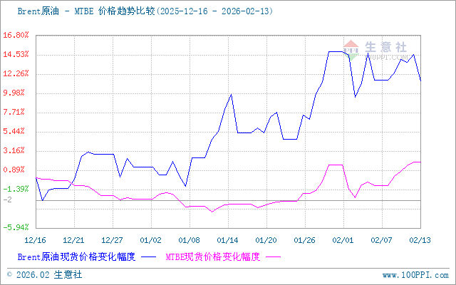 graph.100ppi.com (500×300)
