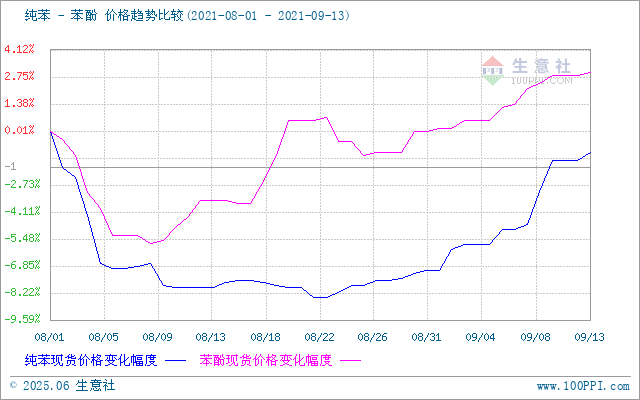 graph.100ppi.com ()